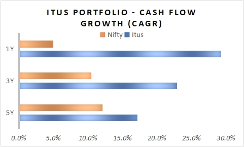 Portfolio Review – 4Q FY23 4 Portfolio Review_Q4FY_1