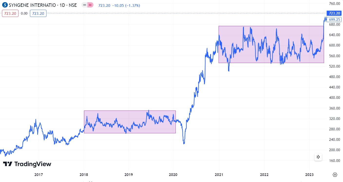 Portfolio Review – 4Q FY23 11 Portfolio Review_Q4FY_1