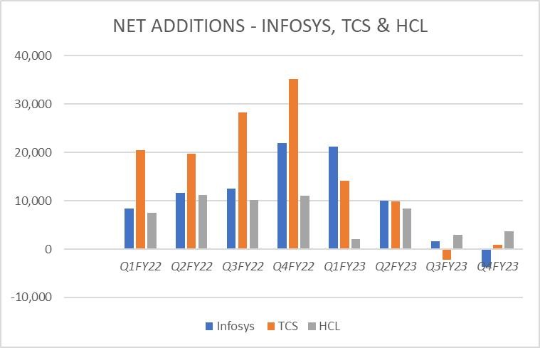 Portfolio Review – 4Q FY23 5 Portfolio Review_Q4FY_1