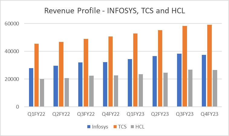 Portfolio Review – 4Q FY23 6 Portfolio Review_Q4FY_1