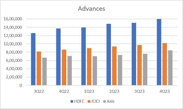 Portfolio Review – 4Q FY23 7 Portfolio Review_Q4FY_1