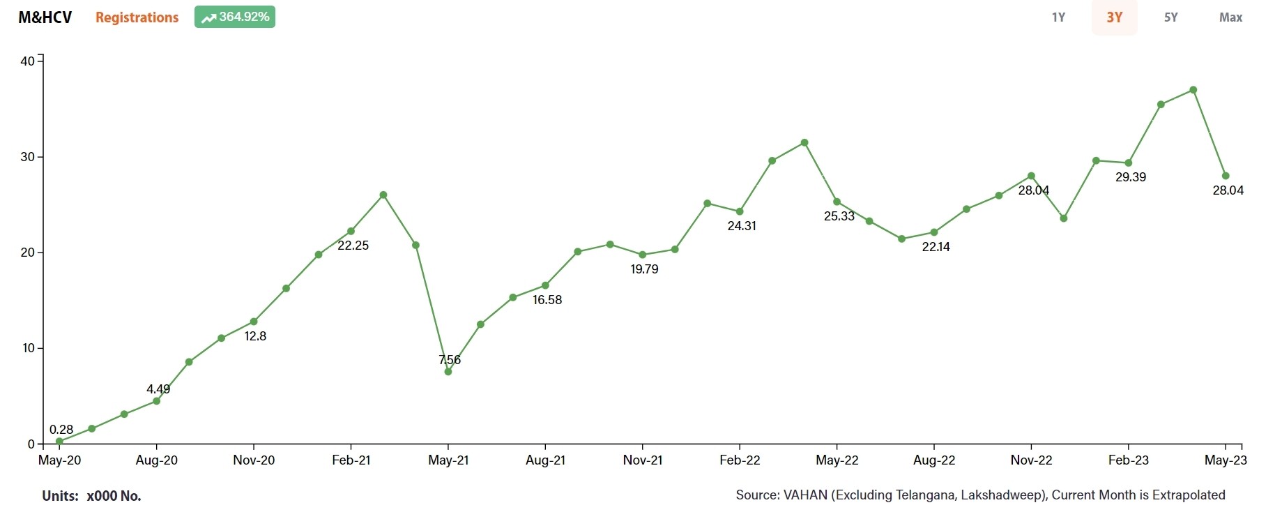 Portfolio Review – 4Q FY23 9 Portfolio Review_Q4FY_1