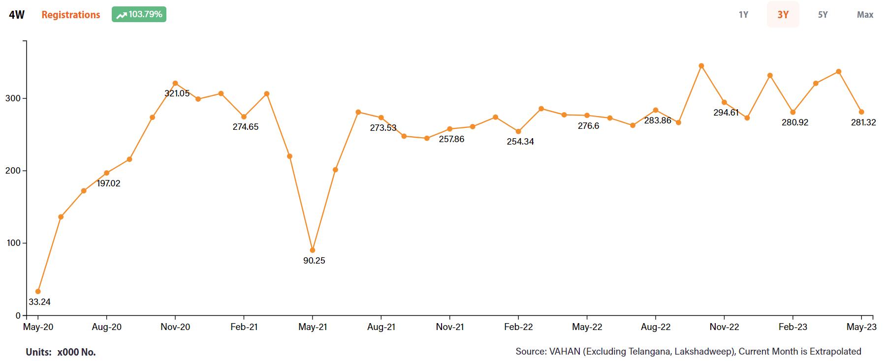 Portfolio Review – 4Q FY23 10 Portfolio Review_Q4FY_1