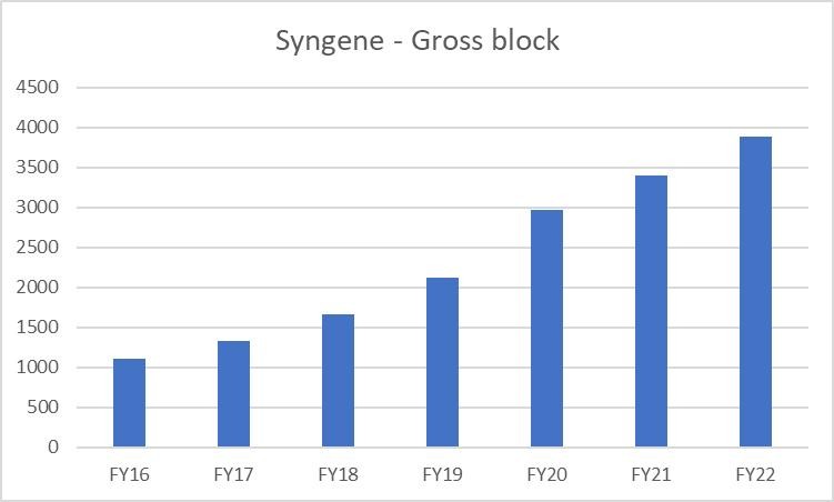 Portfolio Review – 4Q FY23 12 Portfolio Review_Q4FY_1