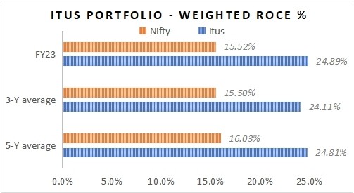 Portfolio Review – 4Q FY23 3 Portfolio Review_Q4FY_1