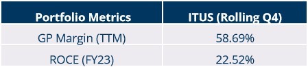 Portfolio Review – 1Q FY24 2 Portfolio Metrics_Q1FY24