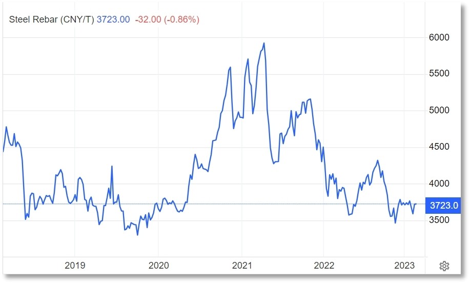 Portfolio Review – 1Q FY24 3 Portfolio Metrics_Q1FY24