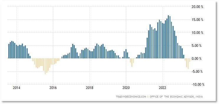 Portfolio Review – 1Q FY24 4 Portfolio Metrics_Q1FY24