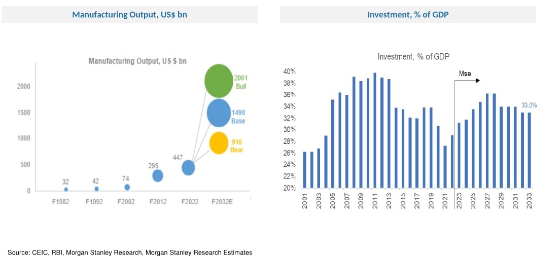 Portfolio Review – 1Q FY24 6 Portfolio Metrics_Q1FY24