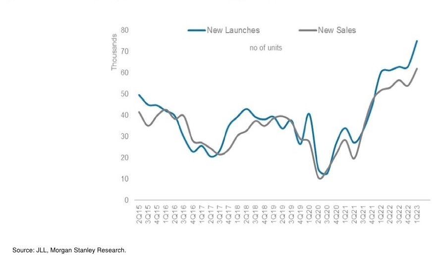 Portfolio Review – 1Q FY24 8 Portfolio Metrics_Q1FY24