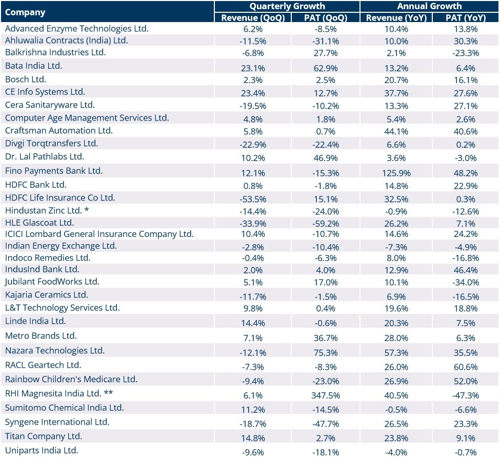 Portfolio Review – 1Q FY24 10 Portfolio Metrics_Q1FY24