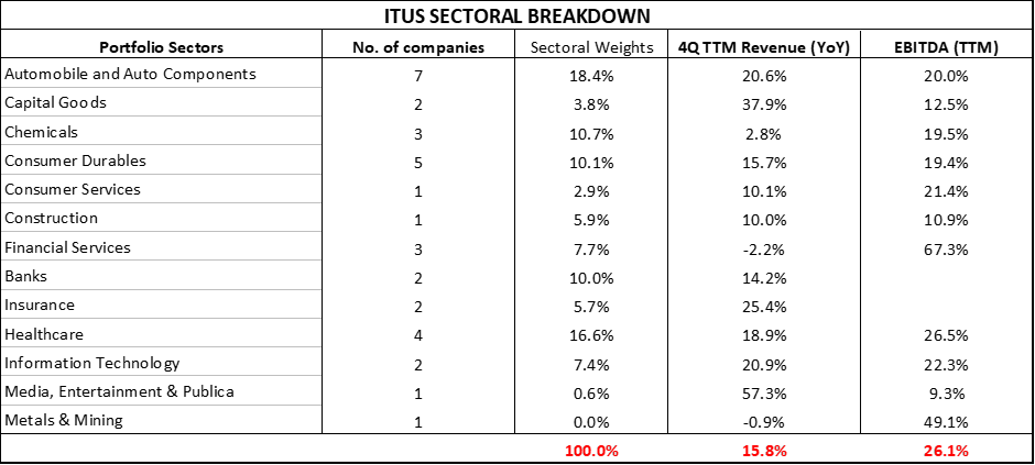 Portfolio Review – 1Q FY24 9 Portfolio Review_Q1FY24