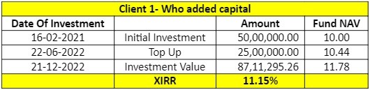 Series 1 - Adding funds when we call for Capital – Impact on IRR 1 Capital_img1