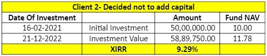 Series 1 - Adding funds when we call for Capital – Impact on IRR 2 Capital_img2
