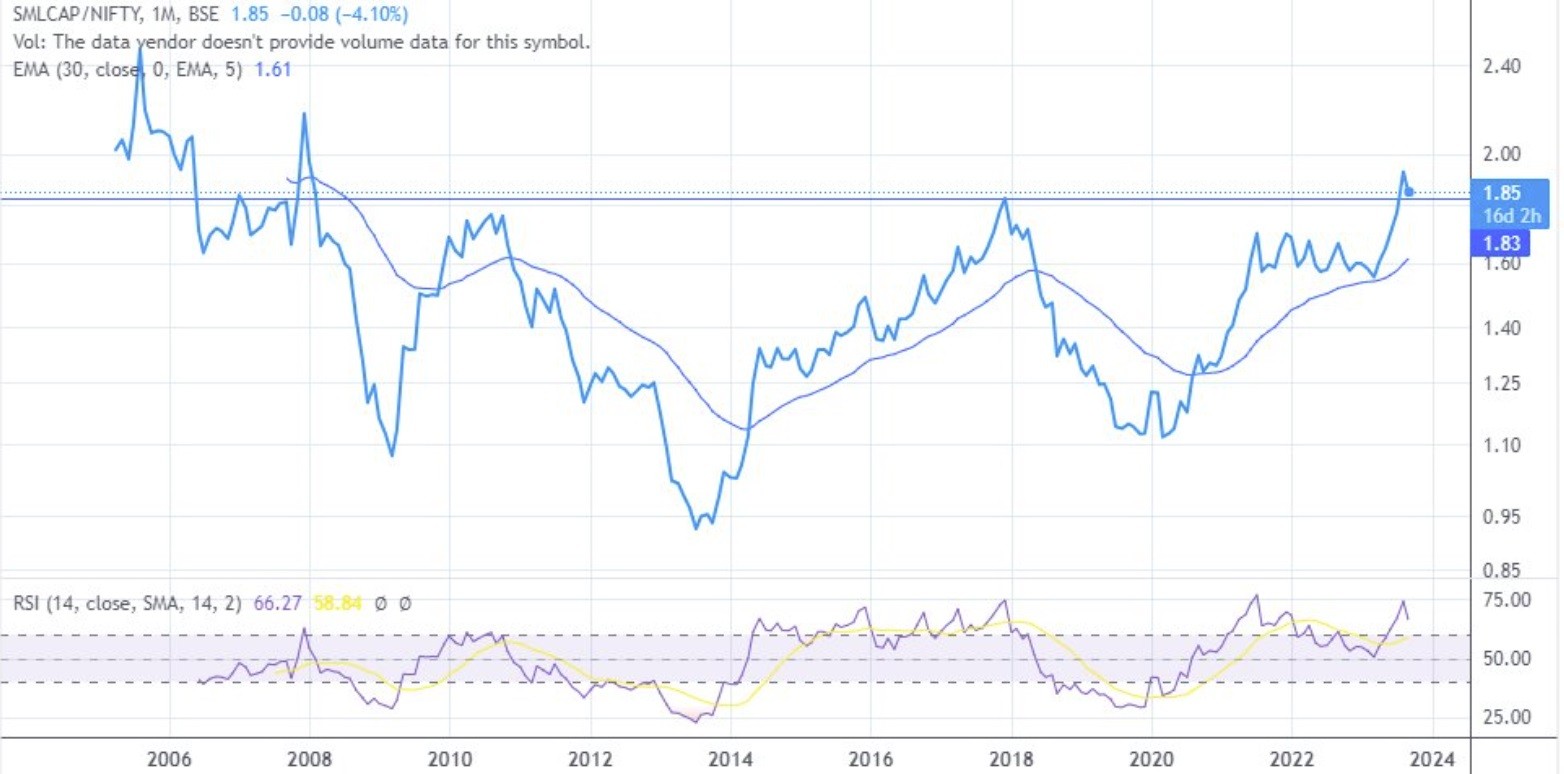 Series 31 - Charts of Interest - Insights from Itus 2 Insights from Itus_img2