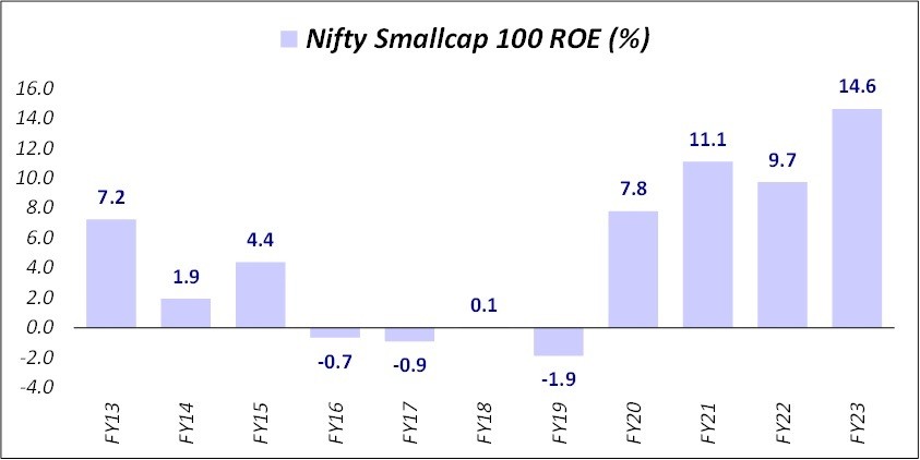 Series 32 - Market Cap Positioning at ITUS 1 Market Cap Positioning at ITUS_img1