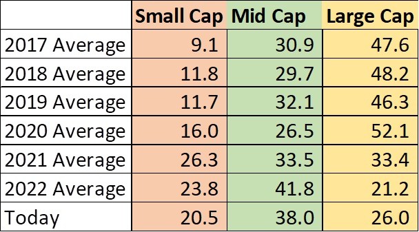 Series 32 - Market Cap Positioning at ITUS 2 Market Cap Positioning at ITUS_img2