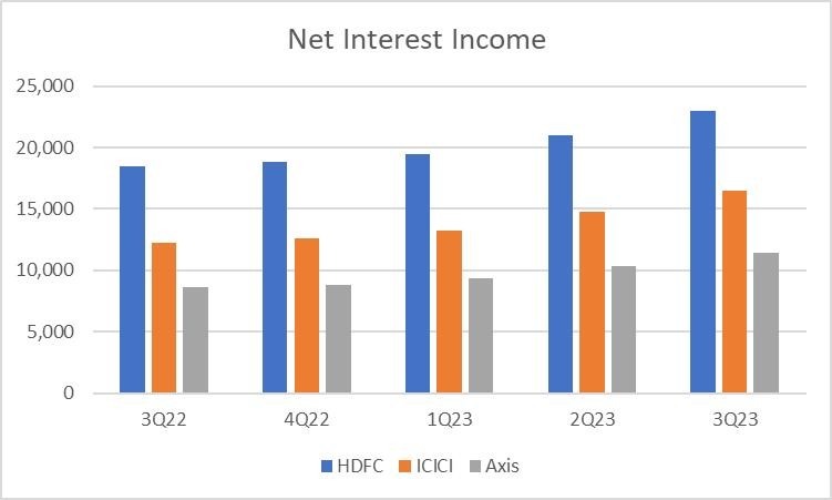 Our Portfolio in Finance and Lending Sector_img1