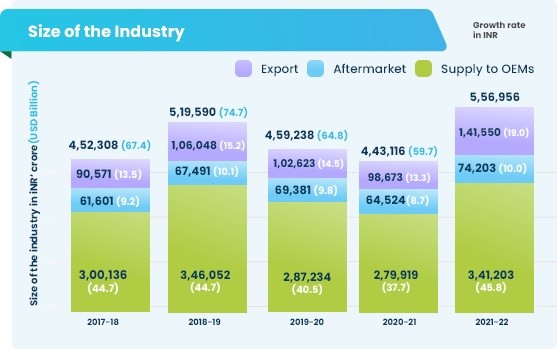 Series 14 - Why Auto Ancillaries and not OEMs in ITUS Portfolio 1 Why Auto Ancillaries and not OEMs in ITUS Portfolio_img1