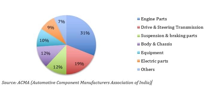 Series 14 - Why Auto Ancillaries and not OEMs in ITUS Portfolio 2 Why Auto Ancillaries and not OEMs in ITUS Portfolio_img2