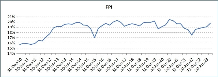 FIIs and Flow of Capital – How important will this continue to be 2 FIIs and Flow of Capital_img2