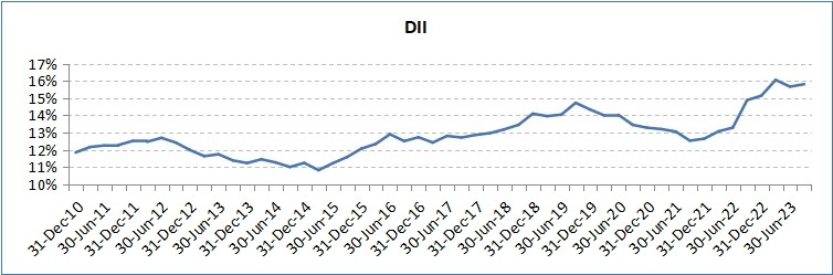 FIIs and Flow of Capital – How important will this continue to be 3 FIIs and Flow of Capital_img3