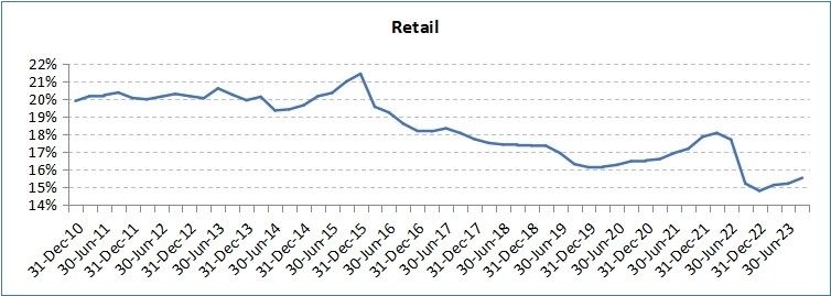 FIIs and Flow of Capital – How important will this continue to be 4 FIIs and Flow of Capital_img4