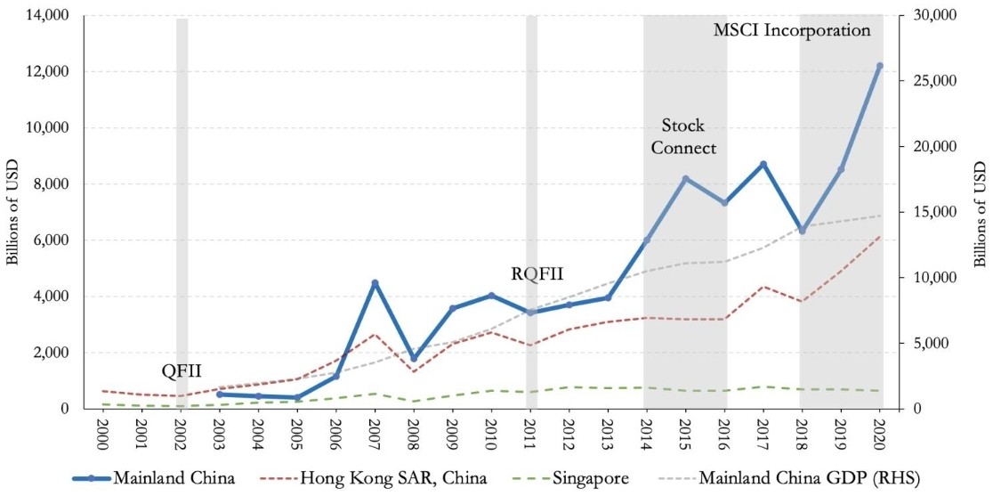 FIIs and Flow of Capital – How important will this continue to be 5 FIIs and Flow of Capital_img5