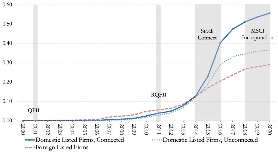 FIIs and Flow of Capital – How important will this continue to be 6 FIIs and Flow of Capital_img6