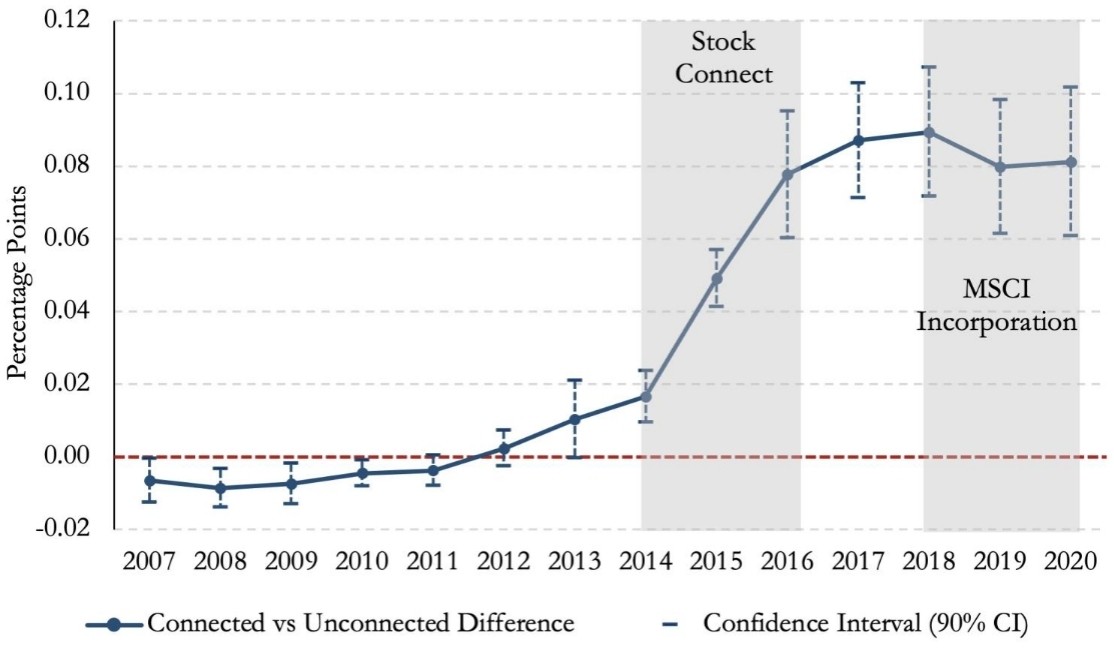 FIIs and Flow of Capital – How important will this continue to be 7 FIIs and Flow of Capital_img7