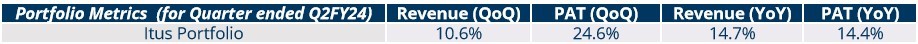 Portfolio Review – 2Q FY24 1 Portfolio Review_img1