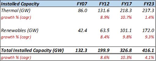 Portfolio Review – 2Q FY24 11 Portfolio Review_img12