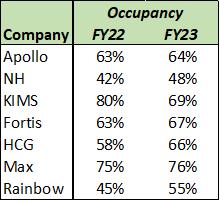 Portfolio Review – 2Q FY24 17 Portfolio Review_img18