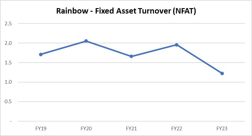 Portfolio Review – 2Q FY24 18 Portfolio Review_img19