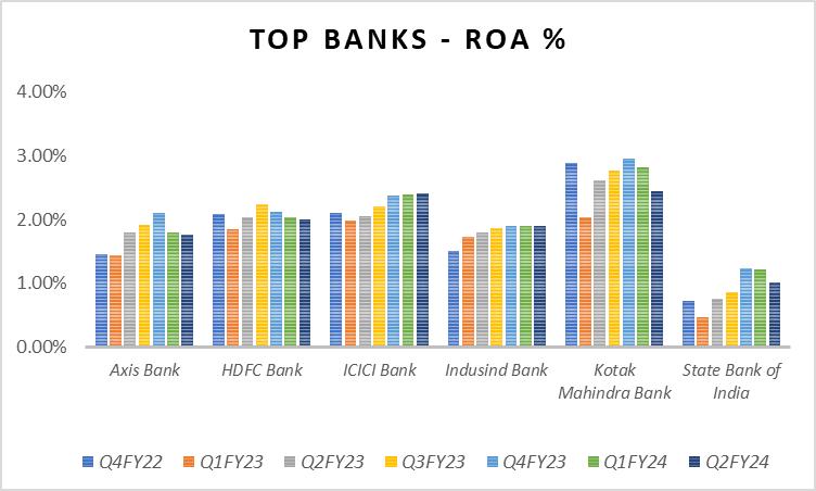 Portfolio Review – 2Q FY24 20 Portfolio Review_img21
