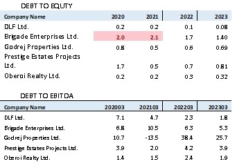 Portfolio Review – 2Q FY24 4 Portfolio Review_img3