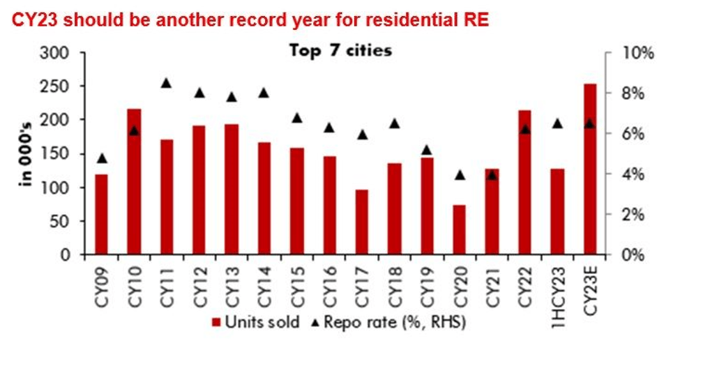 Series 38 - Resilient Real Estate market Signals Economic Health 1 Resilient Real Estate market Signals Economic Health