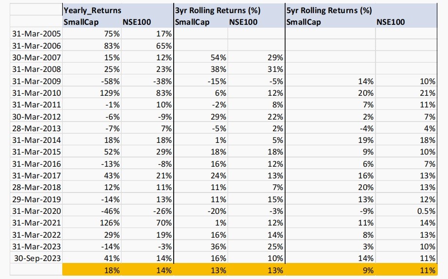 Series 40 - Running a true Multi-cap fund at Itus. What does it mean for Investors? 1 Multi-cap fund at Itus