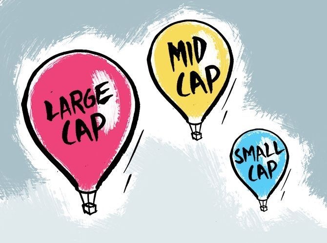 Investing Basis Market Caps - Understanding the data