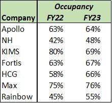 Series 44 – Breaking down our Portfolio Review Q2 FY’ 2024 (Episode 4) - Healthcare 2 Portfolio Review Q2 FY’ 2024