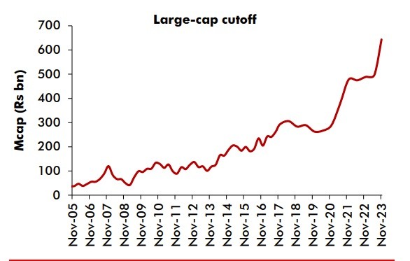Series 47 - Market Cap-based Investing - Understanding Data 1 Market Cap-based Investing - Understanding Data_1