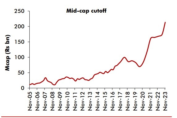 Series 47 - Market Cap-based Investing - Understanding Data 2 Market Cap-based Investing - Understanding Data_2