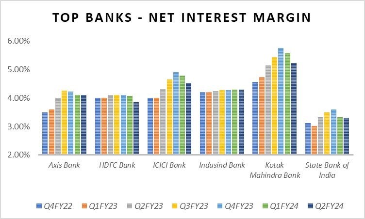 Series 45 – Breaking down our Portfolio Review Q2 FY’ 2024 (Final Episode 5) - Banking and Finance 1 Portfolio Review_Banking and Finance_1