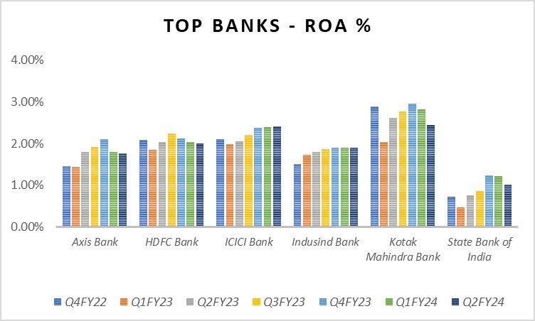 Series 45 – Breaking down our Portfolio Review Q2 FY’ 2024 (Final Episode 5) - Banking and Finance 2 Portfolio Review_Banking and Finance_2