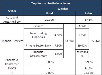 Series 51 - ITUS Portfolio Positioning vs Index 1 ITUS Portfolio Positioning vs Index