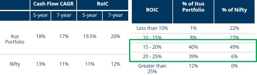 Series 51 - ITUS Portfolio Positioning vs Index 2 ITUS Portfolio Positioning vs Index