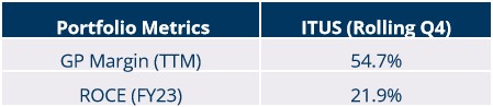 Portfolio Review – 3Q FY24 2 Portfolio Metrics_Q3FY