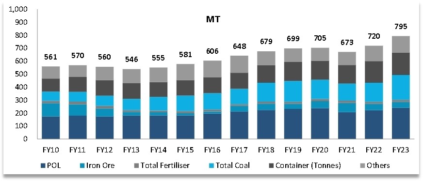 Portfolio Review – 3Q FY24 12 PortfolioReview_Q3FY