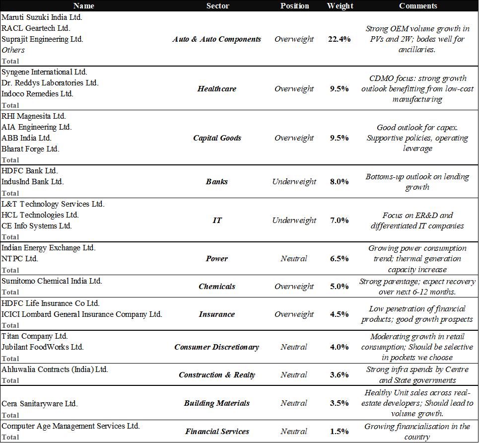 Portfolio Review – 3Q FY24 14 PortfolioReview_Q3FY