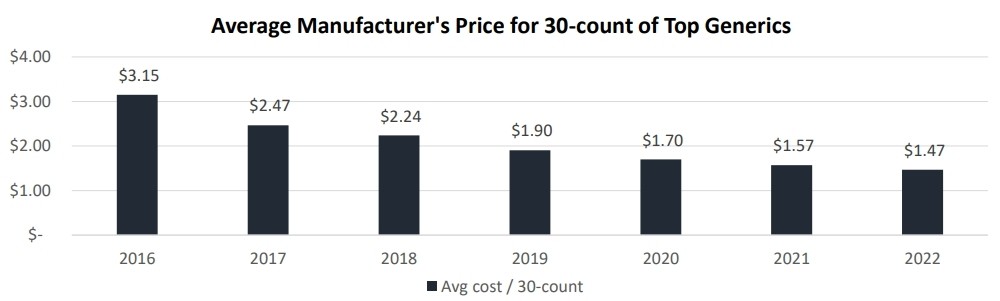 Portfolio Review – 3Q FY24 4 PortfolioReview_Q3FY